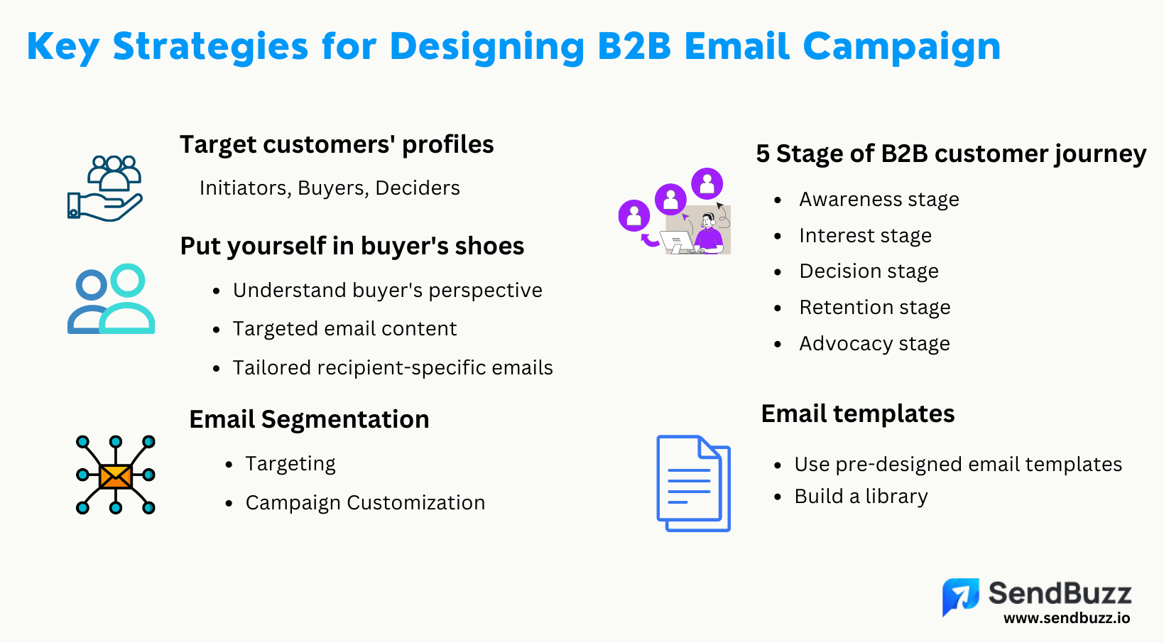 Effective B2B Email Marketing Strategies to Increase Revenue