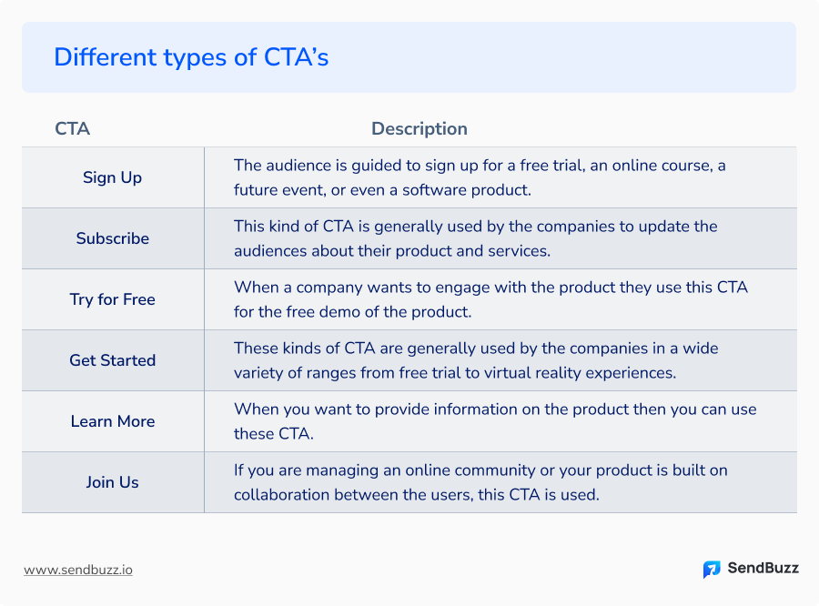 The Ultimate Guide to Designing High-Converting CTAs