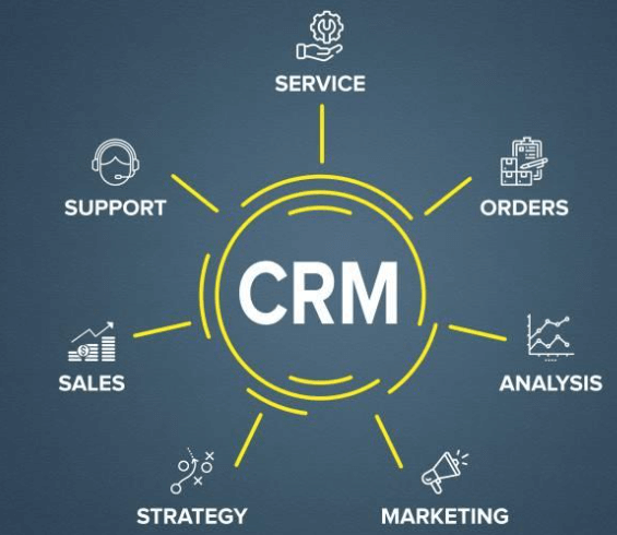 How To Boost Your Sales Performance With CRM Software?