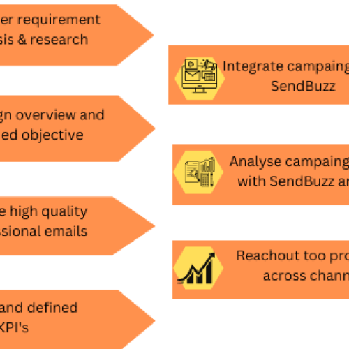 Email marketing strategy Tips for email marketing strategy