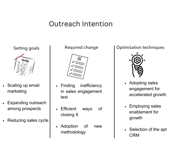 Outreach Intention sales outreach intention