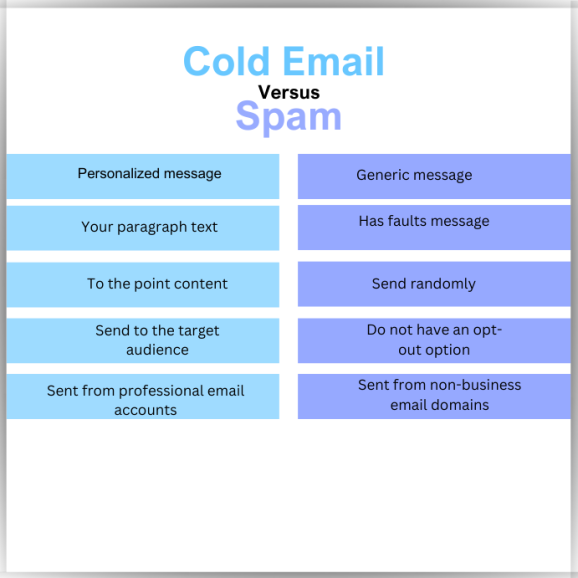 cold email vs spamming comparison of cold email and spamming